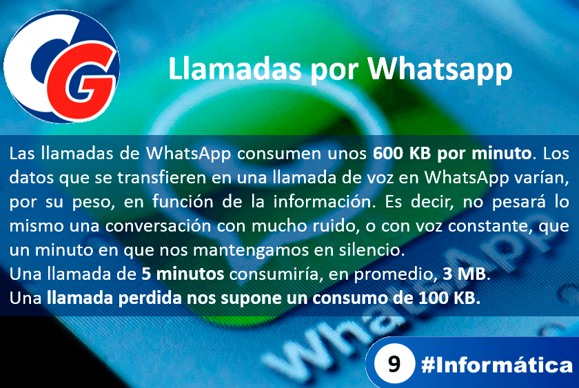 ¿Cuanto consume una llamada de Whatsapp…?